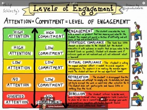 Ms. Silvia Duckworth's fabulous infographic on how engaged learners learn.  I am working on it!